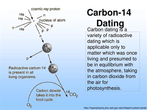 carbon dating indicated